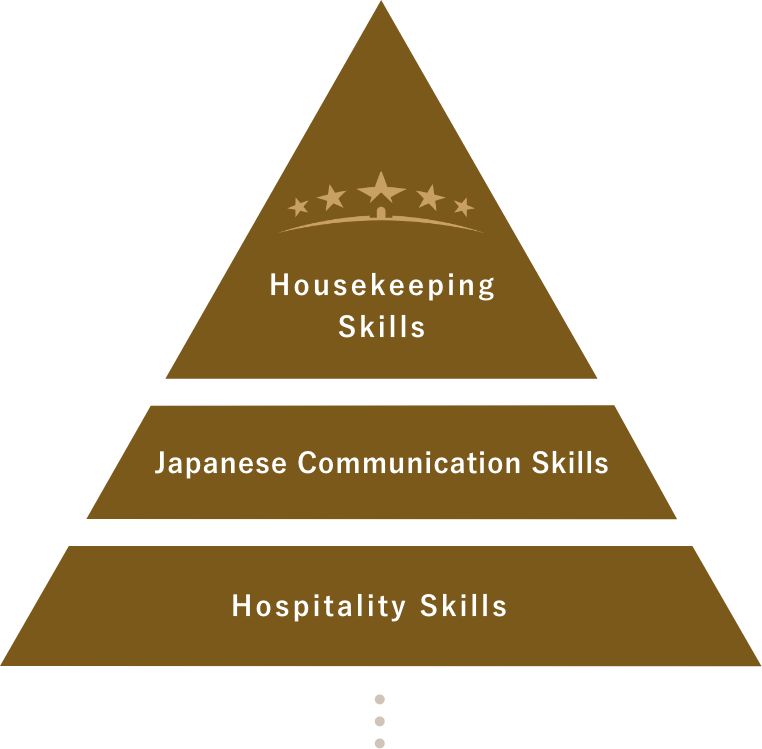 Housekeeper Meister Program in 5 Levels