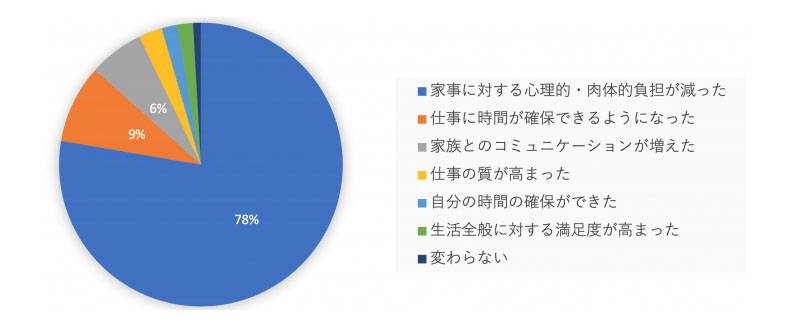 お知らせ キャンペーン クラシニティ パソナの家事代行サービス